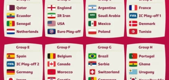 bảng đấu world cup 2022